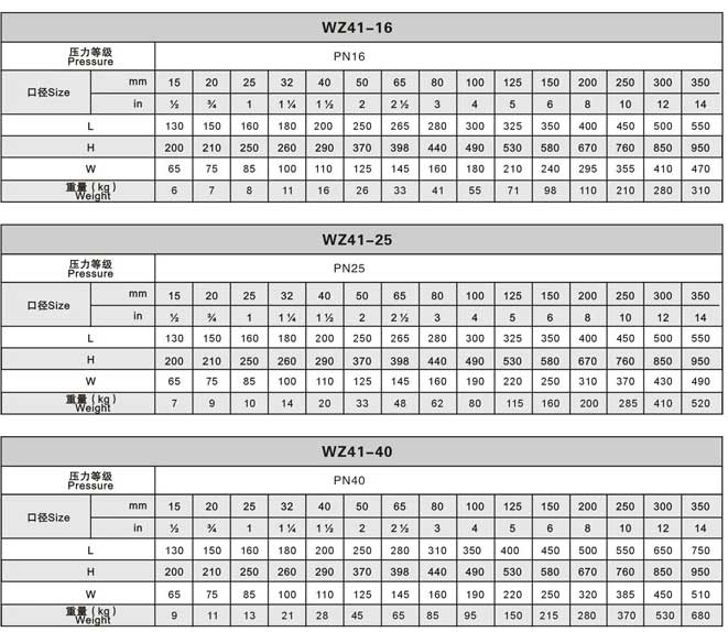 波紋管閘閥尺寸結(jié)構(gòu)圖 波紋管閘閥尺寸結(jié)構(gòu)圖