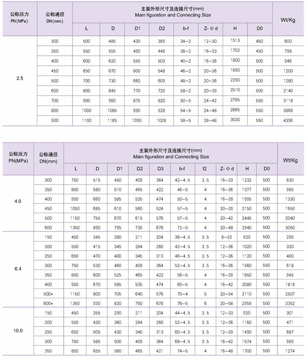 正齒輪閘閥尺寸結構圖 正齒輪閘閥尺寸結構圖
