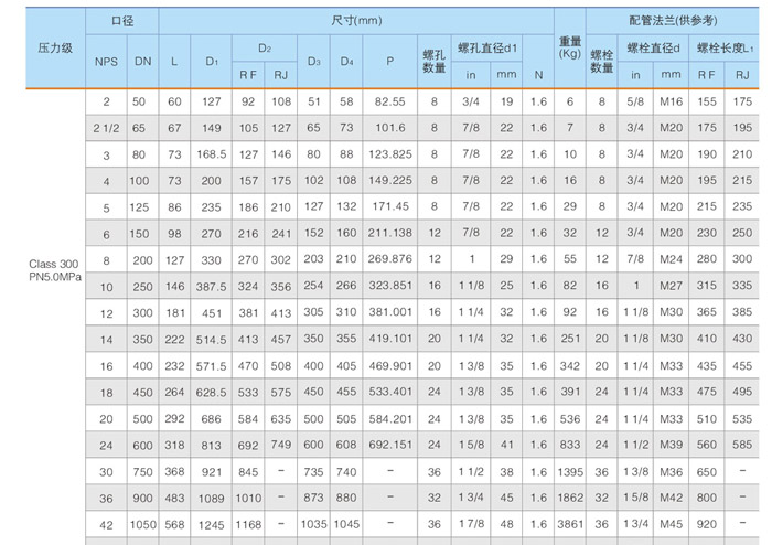 凸耳對夾式止回閥,H76H美標凸耳對夾旋啟式止回閥參數尺寸結構圖 凸耳對夾式止回閥,H76H美標凸耳對夾旋啟式止回閥參數尺寸結構圖