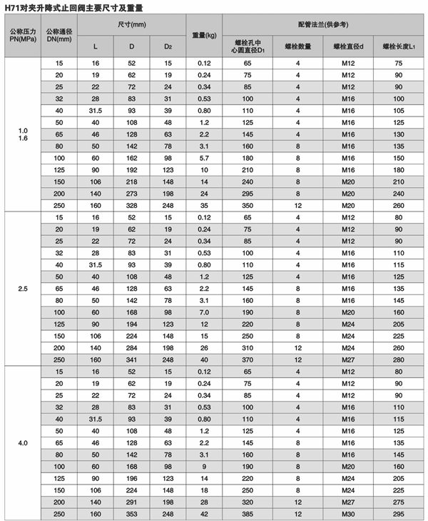 H71H對(duì)夾升降式止回閥,H71H/W對(duì)夾式止回閥尺寸結(jié)構(gòu)圖 H71H對(duì)夾升降式止回閥,H71H/W對(duì)夾式止回閥尺寸結(jié)構(gòu)圖