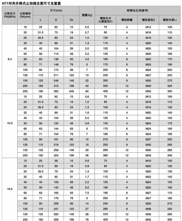H71H對(duì)夾升降式止回閥,H71H/W對(duì)夾式止回閥尺寸結(jié)構(gòu)圖 H71H對(duì)夾升降式止回閥,H71H/W對(duì)夾式止回閥尺寸結(jié)構(gòu)圖