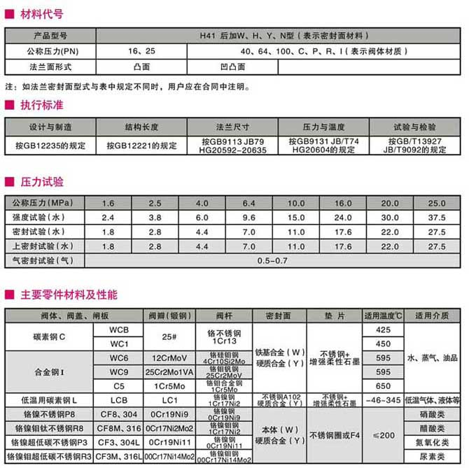 降式止回閥,不銹鋼升降式止回閥尺寸結構圖 降式止回閥,不銹鋼升降式止回閥尺寸結構圖