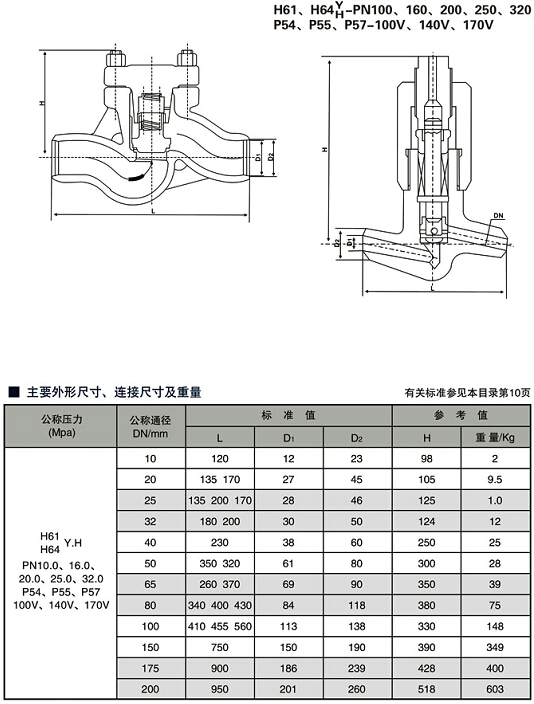 高溫高壓止回閥尺寸結(jié)構(gòu)圖 高溫高壓止回閥尺寸結(jié)構(gòu)圖