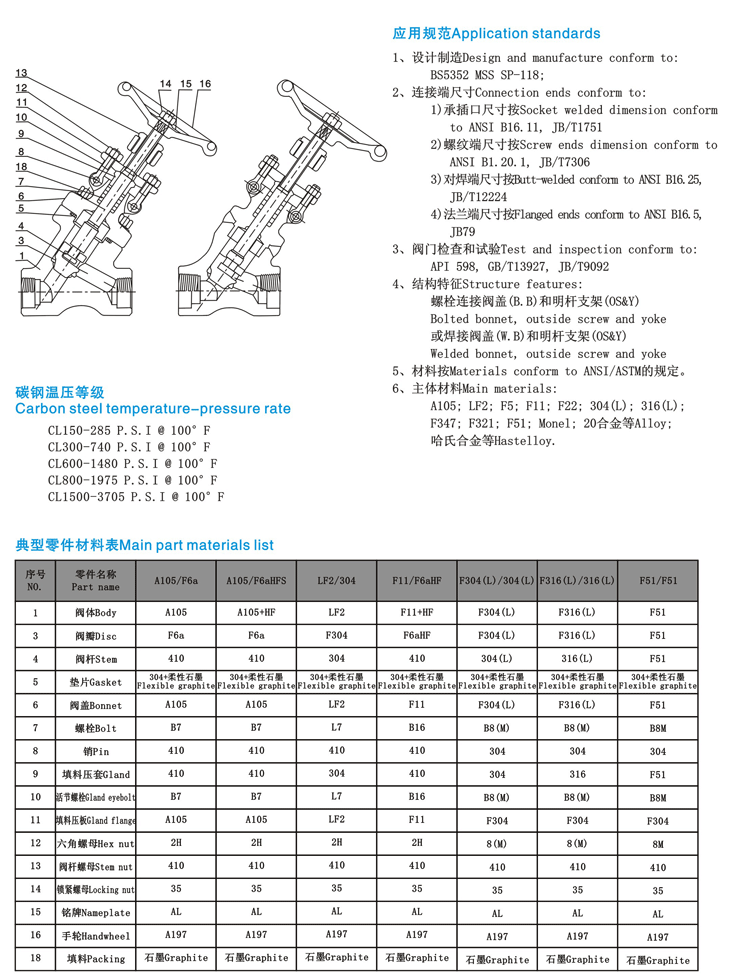 Y型截止閥參數尺寸結構圖 Y型截止閥參數尺寸結構圖