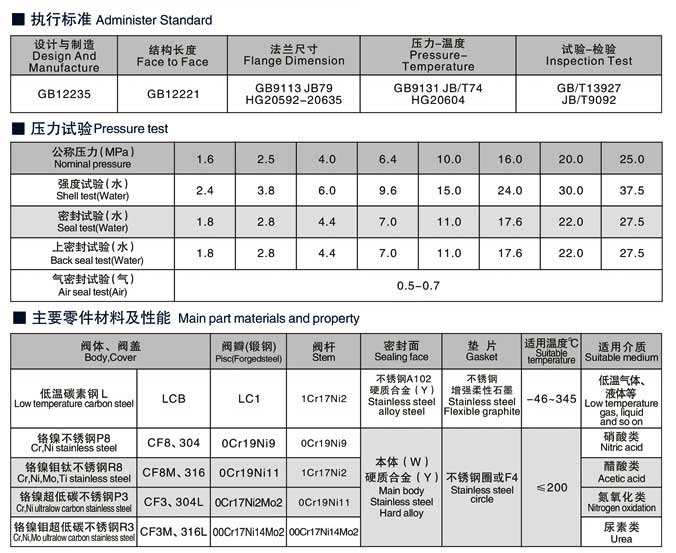 手動截止閥參數(shù)尺寸結(jié)構(gòu)圖 手動截止閥參數(shù)尺寸結(jié)構(gòu)圖