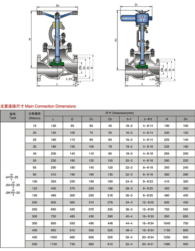 手動截止閥參數(shù)尺寸結(jié)構(gòu)圖 手動截止閥參數(shù)尺寸結(jié)構(gòu)圖