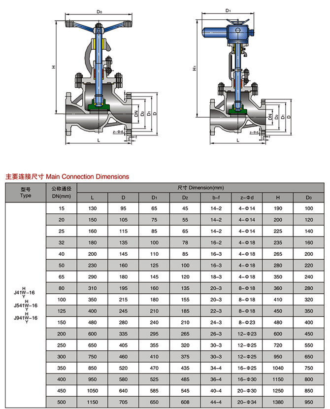 手動截止閥參數(shù)尺寸結(jié)構(gòu)圖 手動截止閥參數(shù)尺寸結(jié)構(gòu)圖
