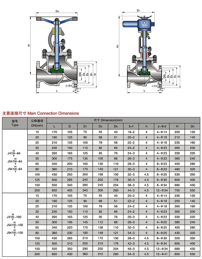 手動截止閥參數(shù)尺寸結(jié)構(gòu)圖 手動截止閥參數(shù)尺寸結(jié)構(gòu)圖