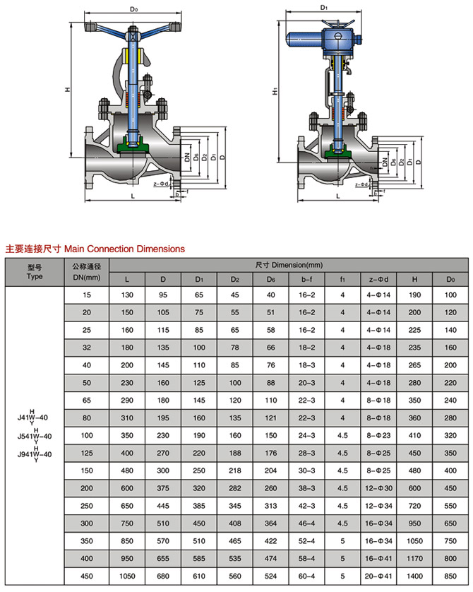 手動截止閥參數(shù)尺寸結(jié)構(gòu)圖 手動截止閥參數(shù)尺寸結(jié)構(gòu)圖