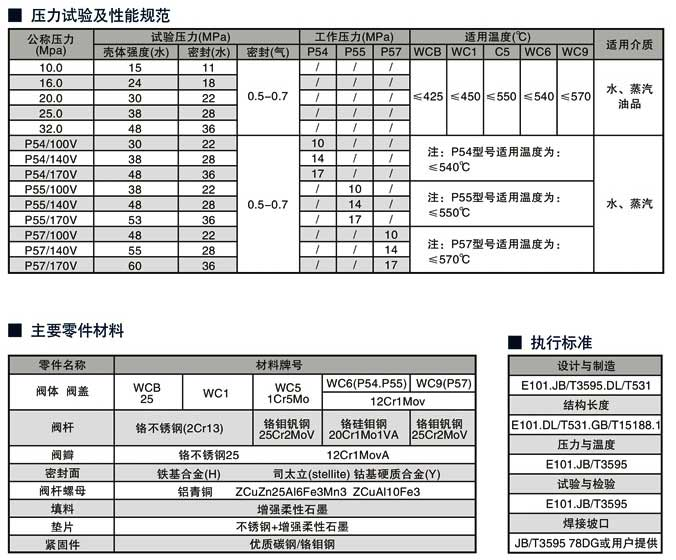 高溫截止閥,耐高溫截止閥尺寸結(jié)構(gòu)圖 高溫截止閥,耐高溫截止閥尺寸結(jié)構(gòu)圖