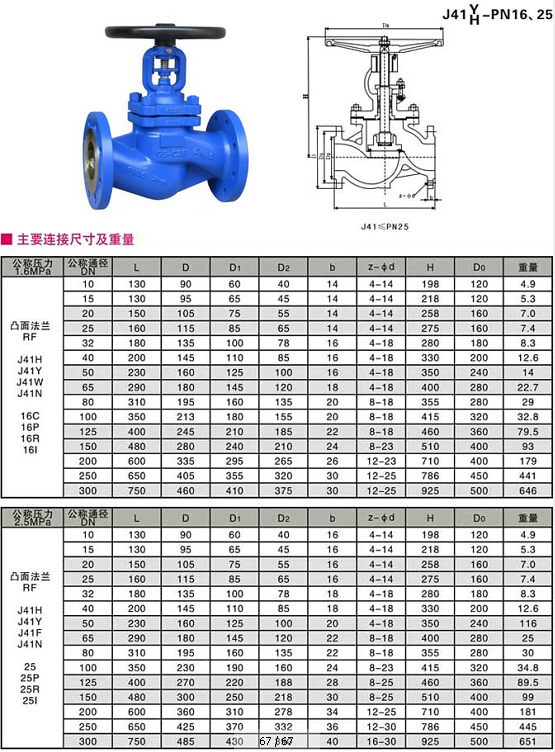 蒸汽截止閥,高溫蒸汽截止閥參數尺寸結構圖 蒸汽截止閥,高溫蒸汽截止閥參數尺寸結構圖