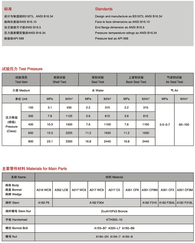 美標截止閥,ANSI美標截止閥參數尺寸結構圖 美標截止閥,ANSI美標截止閥參數尺寸結構圖