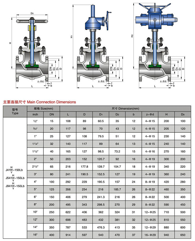 美標截止閥,ANSI美標截止閥參數尺寸結構圖 美標截止閥,ANSI美標截止閥參數尺寸結構圖