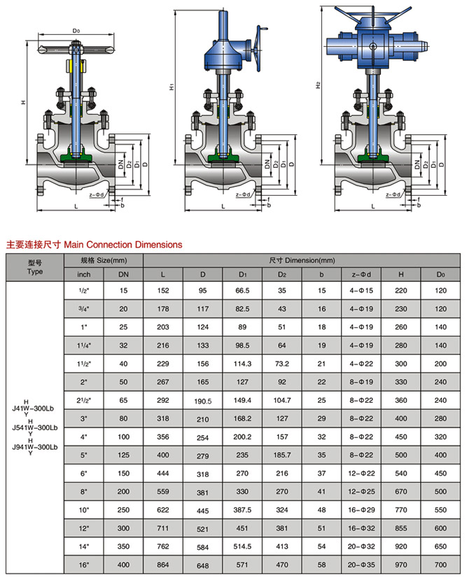 美標截止閥,ANSI美標截止閥參數尺寸結構圖 美標截止閥,ANSI美標截止閥參數尺寸結構圖
