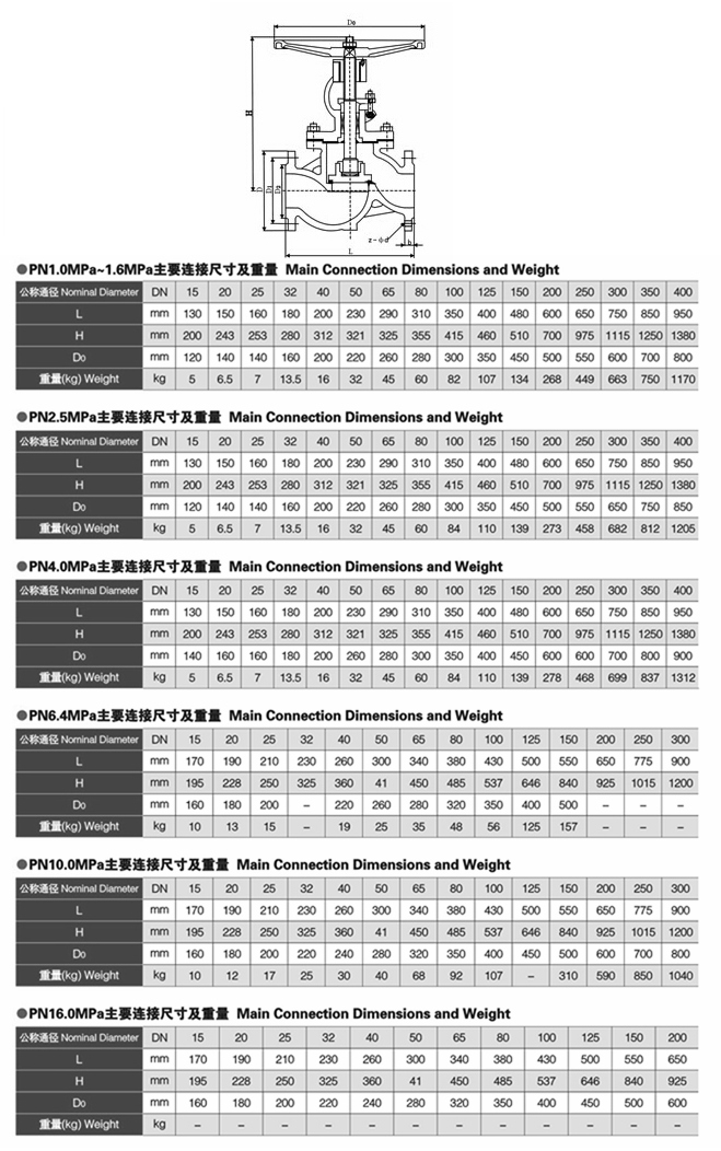 碳鋼截止閥,法蘭碳鋼截止閥參數(shù)尺寸結(jié)構(gòu)圖 碳鋼截止閥,法蘭碳鋼截止閥參數(shù)尺寸結(jié)構(gòu)圖