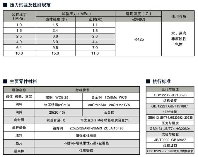 水封截止閥,DSJ61Y水封截止閥尺寸結構圖 水封截止閥,DSJ61Y水封截止閥尺寸結構圖