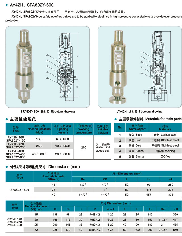 安全溢流閥,高壓安全溢流閥參數結構尺寸圖 安全溢流閥,高壓安全溢流閥參數結構尺寸圖