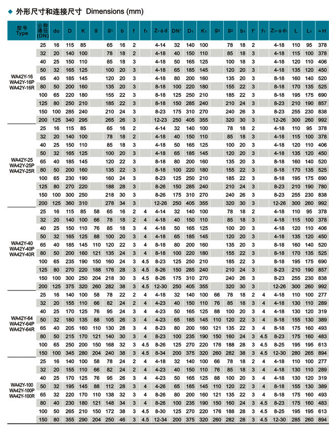 波紋管平衡式安全閥,波紋管安全閥參數尺寸結構圖 波紋管平衡式安全閥,波紋管安全閥參數尺寸結構圖
