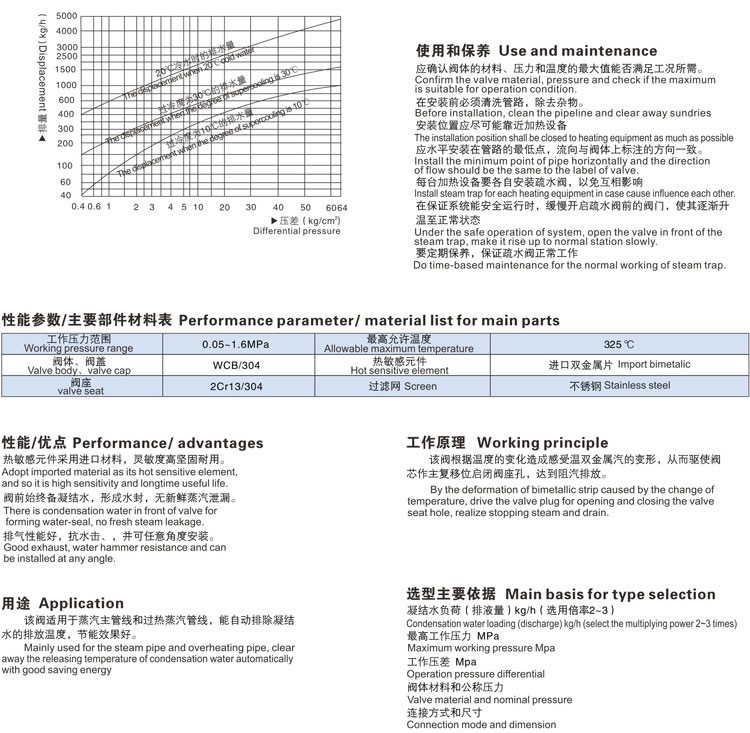 可調雙金屬片式疏水閥尺寸結構圖 可調雙金屬片式疏水閥尺寸結構圖