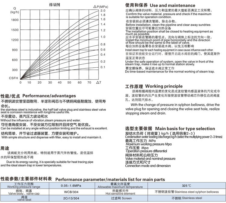 可調恒溫式疏水閥參數尺寸結構圖 可調恒溫式疏水閥參數尺寸結構圖