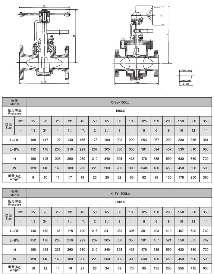 高壓旋塞閥,美標提升式硬密封旋塞閥參數尺寸結構圖 高壓旋塞閥,美標提升式硬密封旋塞閥參數尺寸結構圖