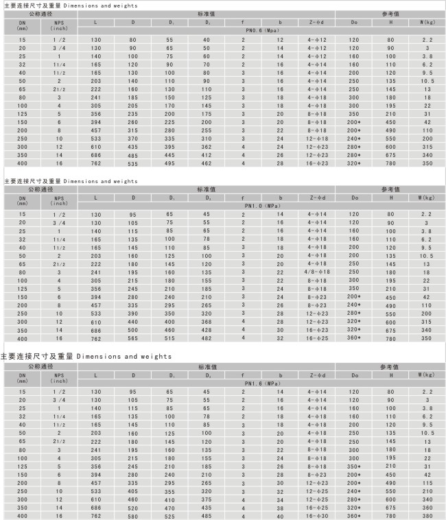 襯氟旋塞閥,襯里旋塞閥,鋼襯四氟旋塞閥尺寸結(jié)構(gòu)圖 襯氟旋塞閥,襯里旋塞閥,鋼襯四氟旋塞閥尺寸結(jié)構(gòu)圖