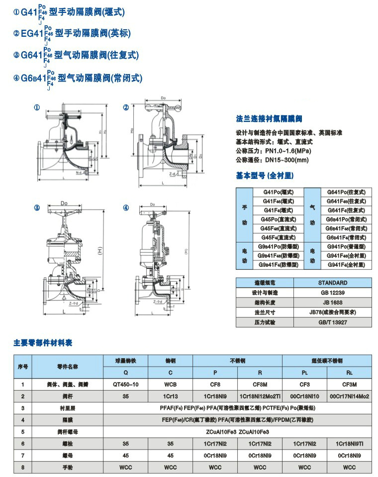 氣動(dòng)襯膠隔膜閥參數(shù)尺寸結(jié)構(gòu)圖 氣動(dòng)襯膠隔膜閥參數(shù)尺寸結(jié)構(gòu)圖