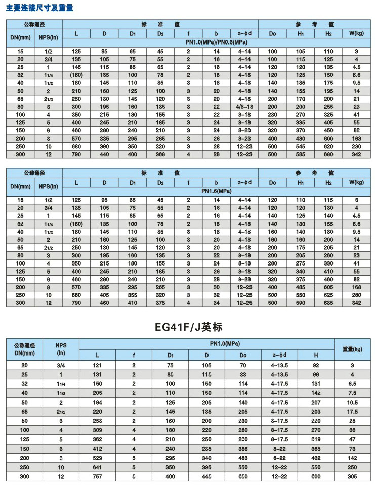 氣動(dòng)襯膠隔膜閥參數(shù)尺寸結(jié)構(gòu)圖 氣動(dòng)襯膠隔膜閥參數(shù)尺寸結(jié)構(gòu)圖