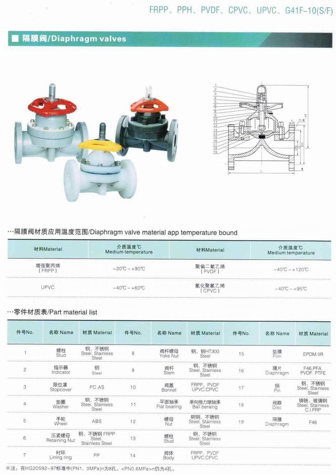UPVC隔膜閥,UPVC塑料隔膜閥參數(shù)尺寸結(jié)構(gòu)圖 UPVC隔膜閥,UPVC塑料隔膜閥參數(shù)尺寸結(jié)構(gòu)圖