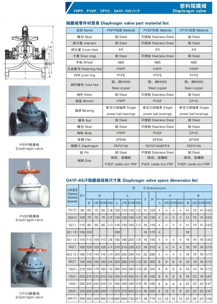 CPVC隔膜閥,CPVC塑膠隔膜閥參數尺寸結構圖 CPVC隔膜閥,CPVC塑膠隔膜閥參數尺寸結構圖