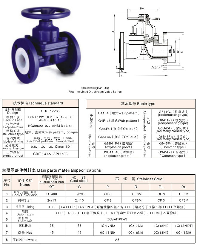 襯氟隔膜閥,內襯四氟隔膜閥參數尺寸結構圖 襯氟隔膜閥,內襯四氟隔膜閥參數尺寸結構圖