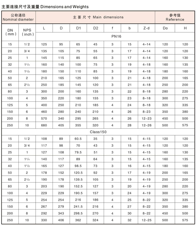 襯氟隔膜閥,內襯四氟隔膜閥參數尺寸結構圖 襯氟隔膜閥,內襯四氟隔膜閥參數尺寸結構圖