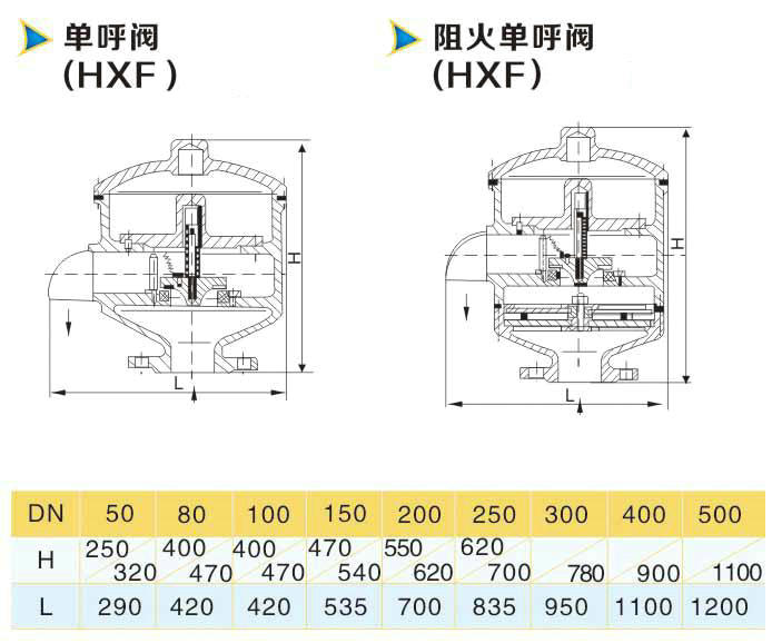 單呼閥,HXF-V單呼閥參數(shù)尺寸圖 單呼閥,HXF-V單呼閥參數(shù)尺寸圖