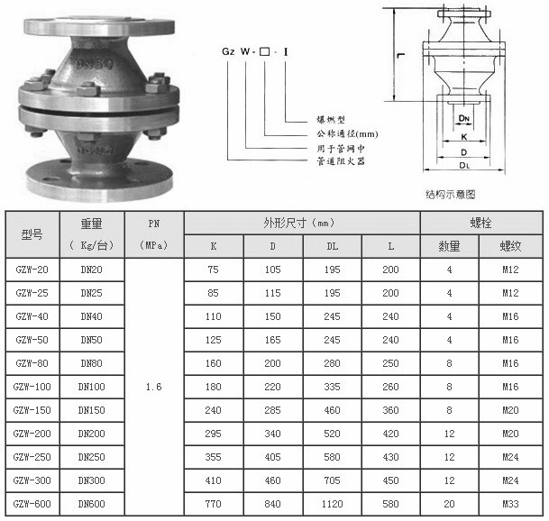燃氣阻火器,GZW-I燃氣管道阻火器參數尺寸圖 燃氣阻火器,GZW-I燃氣管道阻火器參數尺寸圖