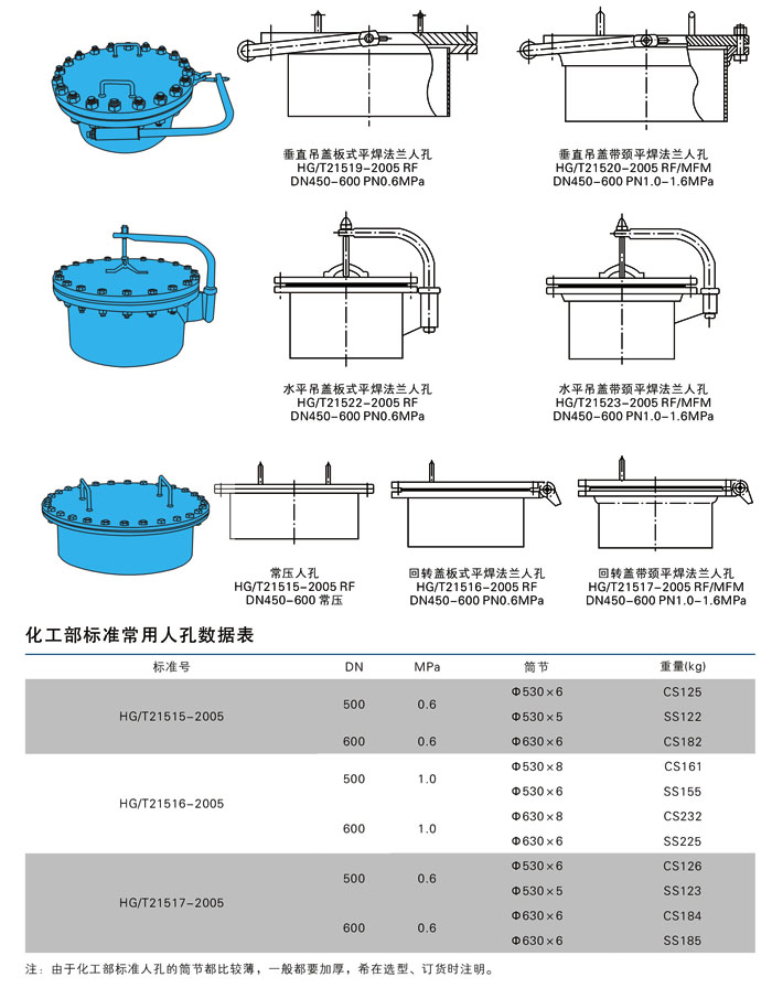 透光孔,人孔參數尺寸結構圖紙 透光孔,人孔參數尺寸結構圖紙