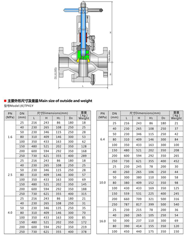 閥套式排污閥,TPL41Y閥套式排污閥尺寸結構圖片 閥套式排污閥,TPL41Y閥套式排污閥尺寸結構圖片