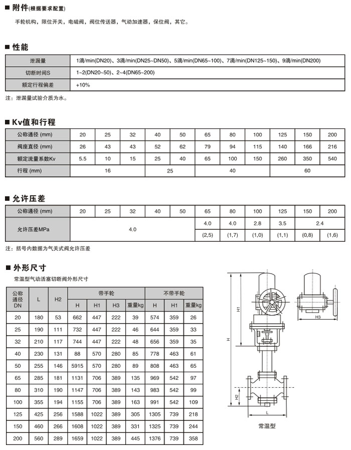 氣動切斷閥,氣動快速切斷閥技術參數/尺寸/結構圖 氣動切斷閥,氣動快速切斷閥技術參數/尺寸/結構圖