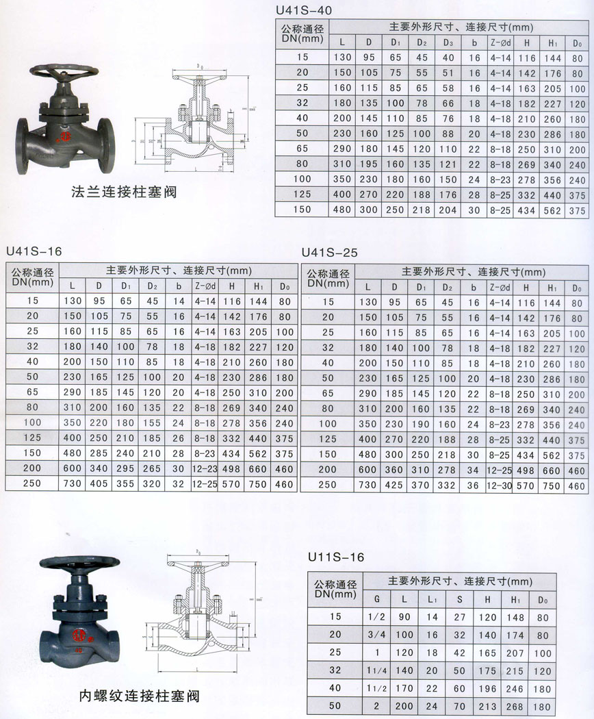 柱塞閥,U41S柱塞閥尺寸結構圖  柱塞閥,U41S柱塞閥尺寸結構圖