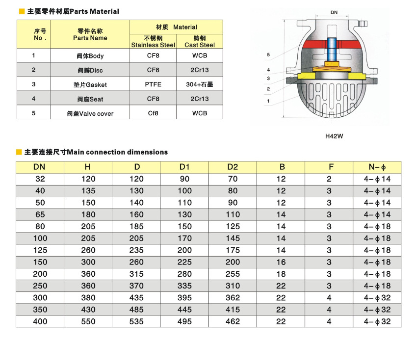 不銹鋼底閥尺寸結(jié)構(gòu)圖 不銹鋼底閥尺寸結(jié)構(gòu)圖