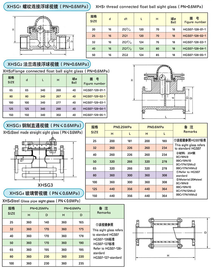 視鏡,管道視鏡尺寸結構圖 視鏡,管道視鏡尺寸結構圖
