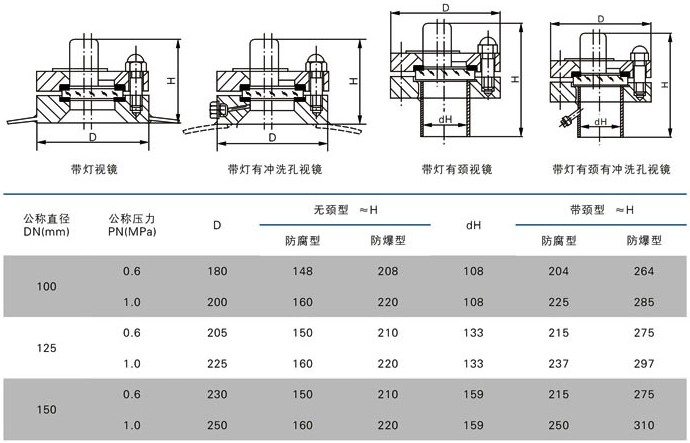 帶燈視鏡外形尺寸圖 帶燈視鏡外形尺寸圖