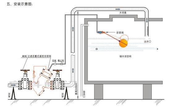YQ98003過濾活塞式遙控浮球閥安裝示意圖 YQ98003過濾活塞式遙控浮球閥安裝示意圖
