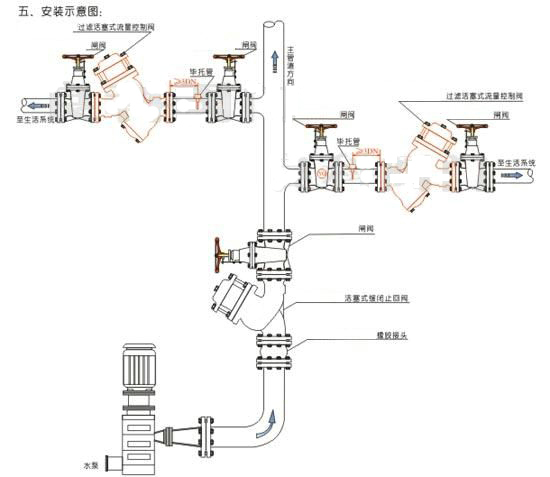 YQ980010過濾活塞式預防水擊泄放閥安裝圖 YQ980010過濾活塞式預防水擊泄放閥安裝圖