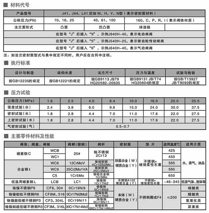 法蘭式截止閥參數(shù)尺寸結(jié)構(gòu)圖 法蘭式截止閥參數(shù)尺寸結(jié)構(gòu)圖