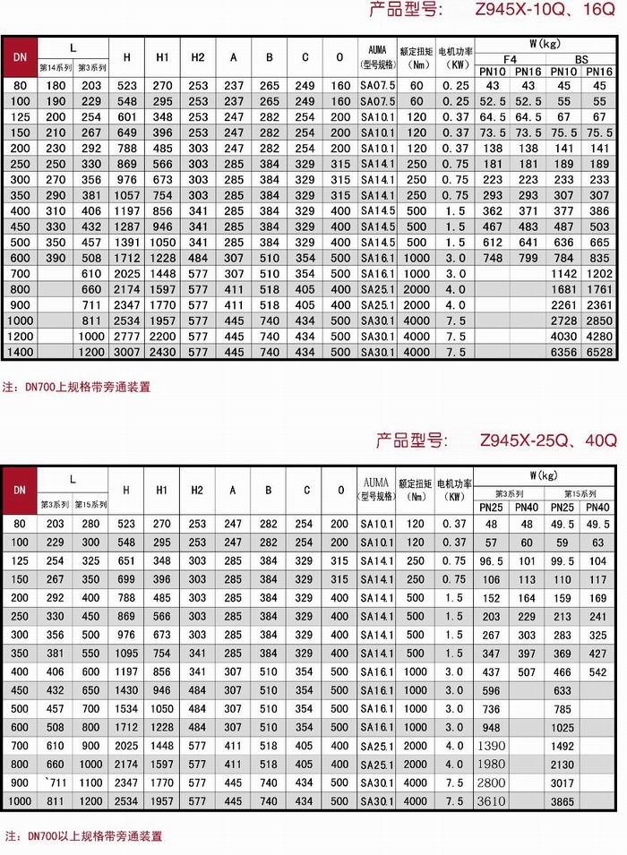 電動軟密封閘閥尺寸結構圖 電動軟密封閘閥尺寸結構圖