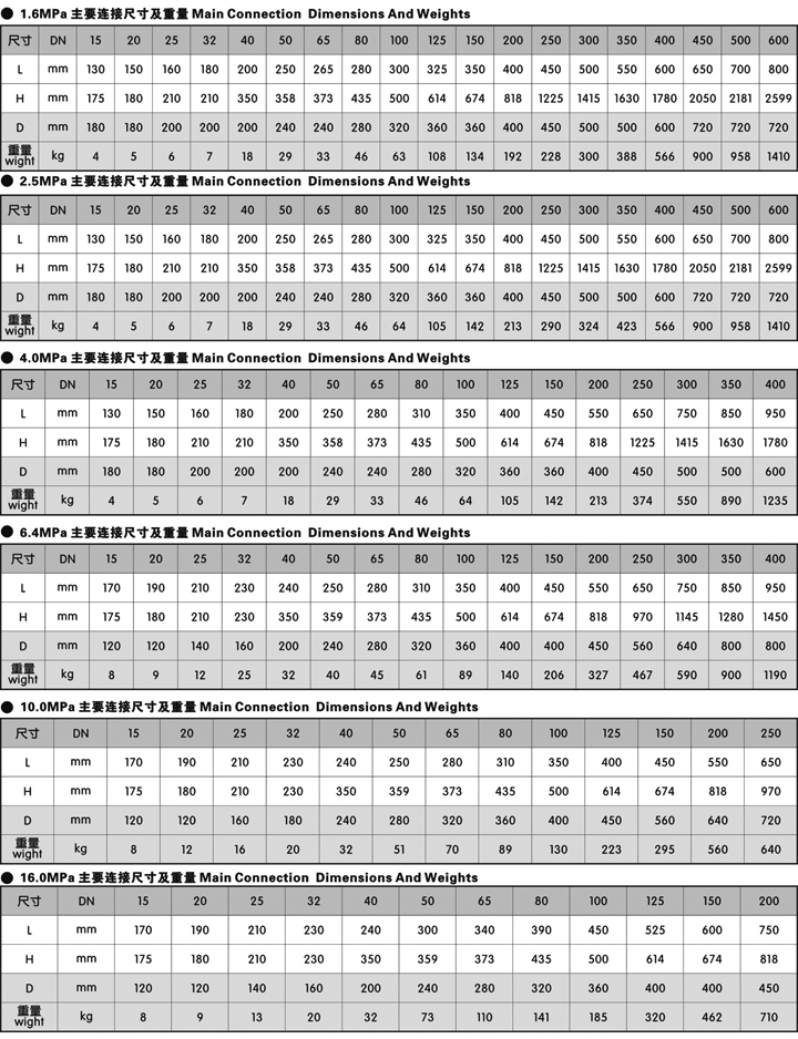 碳鋼閘閥尺寸結構圖 碳鋼閘閥尺寸結構圖