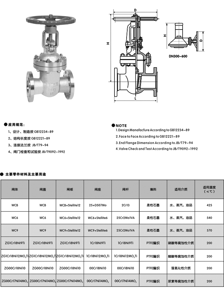高溫閘閥-性能規(guī)范,尺寸結構圖 高溫閘閥-性能規(guī)范,尺寸結構圖