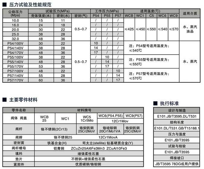 焊接式截止閥尺寸結構圖 焊接式截止閥尺寸結構圖