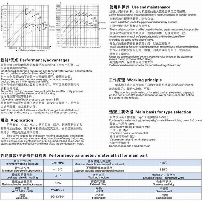 倒吊桶式疏水閥,鐘形浮子式疏水閥參數(shù)尺寸,結(jié)構(gòu)圖: 倒吊桶式疏水閥,鐘形浮子式疏水閥參數(shù)尺寸,結(jié)構(gòu)圖: