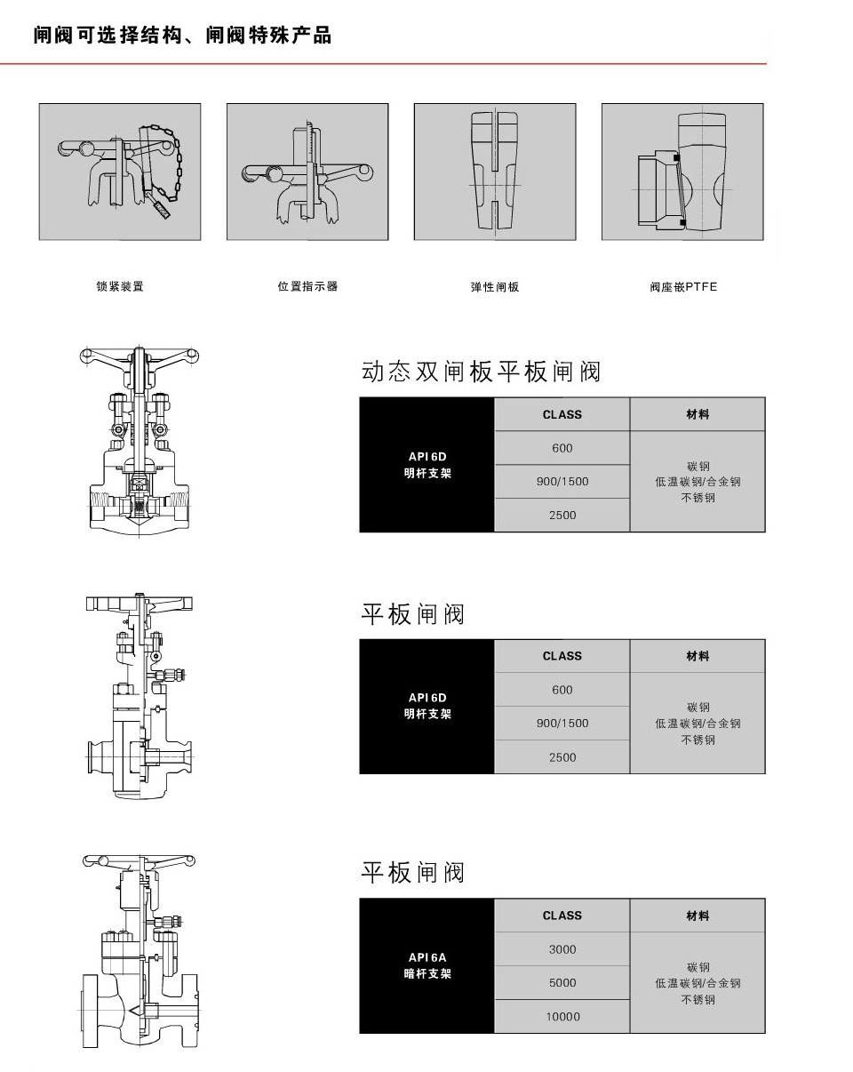 放空導淋閥外形尺寸結構圖 放空導淋閥外形尺寸結構圖